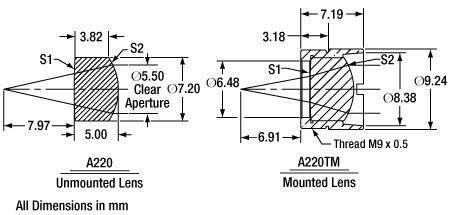TH-LT220P-B - Collimation Tube with Optic for Ø5.6 and Ø9 mm Laser Diodes, f = 11.0 mm, NA = 0.26, AR Coated: 650 - 1050 nm
