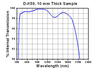 TH-LT220P-B - Collimation Tube with Optic for Ø5.6 and Ø9 mm Laser Diodes, f = 11.0 mm, NA = 0.26, AR Coated: 650 - 1050 nm
