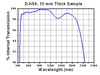 TH-LT220P-B - Collimation Tube with Optic for Ø5.6 and Ø9 mm Laser Diodes, f = 11.0 mm, NA = 0.26, AR Coated: 650 - 1050 nm