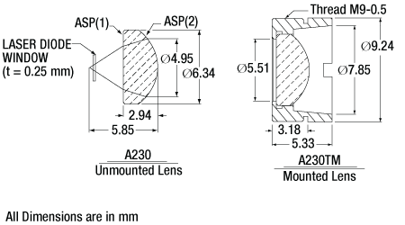 TH-LT230P-B - Collimation Tube with Optic for Ø5.6 and Ø9 mm Laser Diodes, f = 4.51 mm, NA = 0.55, AR Coated: 650 - 1050 nm