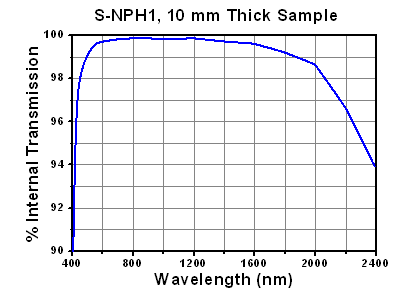 TH-LT230P-B - Collimation Tube with Optic for Ø5.6 and Ø9 mm Laser Diodes, f = 4.51 mm, NA = 0.55, AR Coated: 650 - 1050 nm