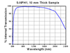 TH-LT230P-B - Collimation Tube with Optic for Ø5.6 and Ø9 mm Laser Diodes, f = 4.51 mm, NA = 0.55, AR Coated: 650 - 1050 nm