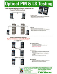 Optical Power Meter & Light Source Testing (24" x 36") Poster