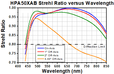 TH-HPA50XAB - 50X High-Resolution Plan Apochromat VIS+ Objective, 400 - 1100 nm, 0.75 NA, 5.0 mm WD