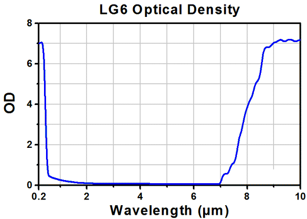 th-lg6a-laser-safety-glasses-clear-lenses-93-visible-light-transm