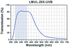 TH-LMUL-20X-UVB - Long Working Distance MicroSpot Focusing Objective, 20X, 240 - 360 nm, NA = 0.36