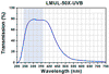 TH-LMUL-50X-UVB - Long Working Distance MicroSpot Focusing Objective, 50X, 240 - 360 nm, NA = 0.42