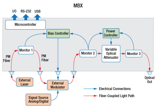 TH-MBX - Modulator Bias and Power Controller