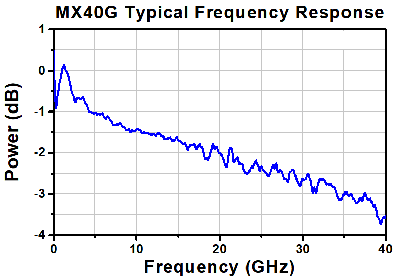 TH-MX40G-1310 - Calibrated Electrical-to-Optical Converter, Fixed 1310 nm (Typ.) Laser, 40 GHz