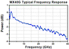 TH-MX40G - Calibrated Electrical-to-Optical Converter, Tunable C-Band Laser, 40 GHz
