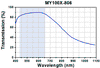 TH-MY100X-806 - 100X Mitutoyo Plan Apochromat Objective, 436 - 656 nm, 0.70 NA, 6 mm WD