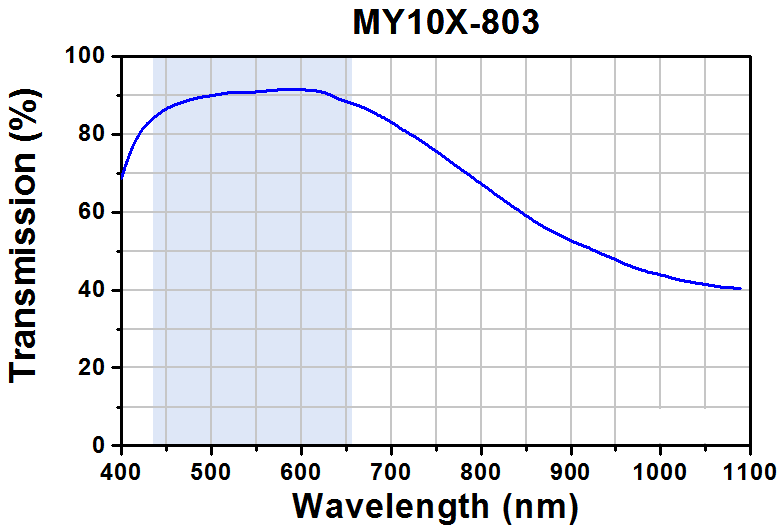 TH-MY10X-803 - 10X Mitutoyo Plan Apochromat Objective, 436 - 656 nm, 0.28 NA, 34 mm WD