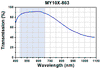 TH-MY10X-803 - 10X Mitutoyo Plan Apochromat Objective, 436 - 656 nm, 0.28 NA, 34 mm WD