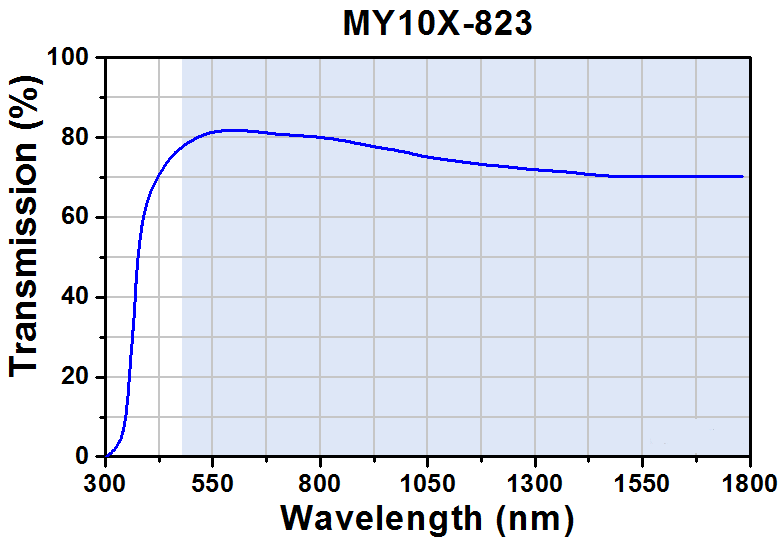 TH-MY10X-823 - 10X Mitutoyo Plan Apochromat Objective, 480 - 1800 nm, 0.26 NA, 30.5 mm WD