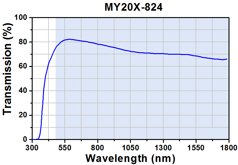 TH-MY20X-824 - 20X Mitutoyo Plan Apochromat Objective, 480 - 1800 nm, 0.40 NA, 20.0 mm WD