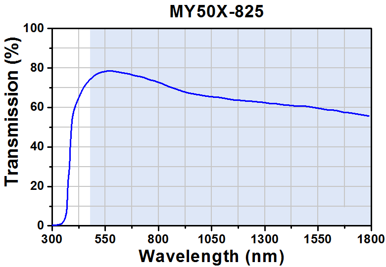TH-MY50X-825 - 50X Mitutoyo Plan Apochromat Objective, 480 - 1800 nm, 0.42 NA, 17.0 mm WD