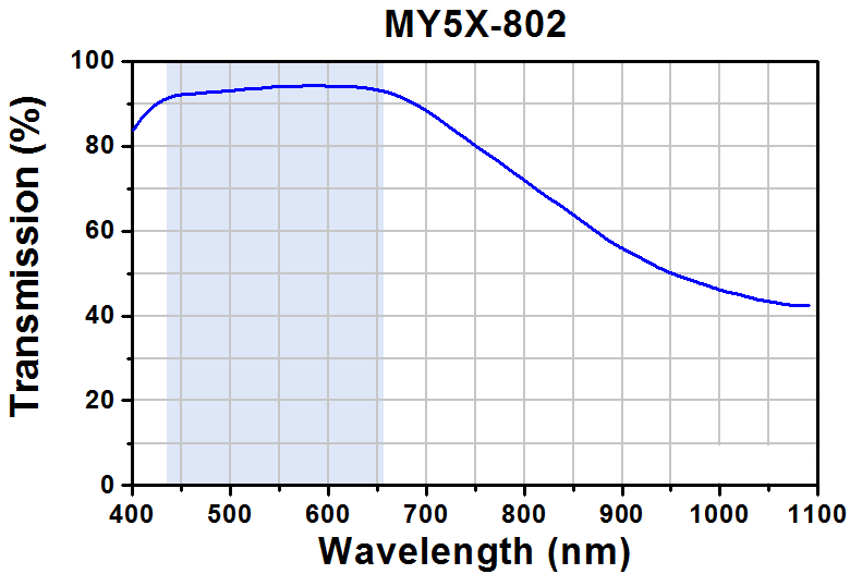 TH-MY5X-802 - 5X Mitutoyo Plan Apochromat Objective, 436 - 656 nm, 0.14 NA, 34 mm WD