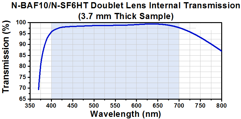 TH-PAF2-A7A - Achromatic FiberPort, FC/PC & FC/APC, f = 7.5 mm, 400 - 700 nm, Ø1.23 mm Waist