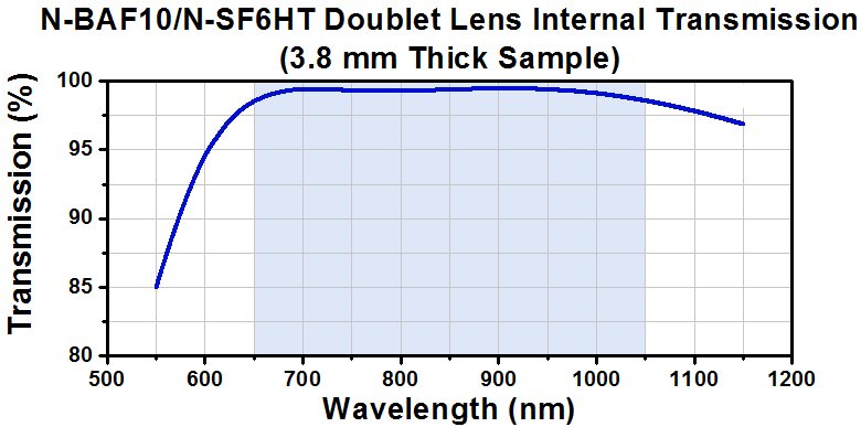 TH-PAF2-A7B - Achromatic FiberPort, FC/PC & FC/APC, f = 7.5 mm, 650 - 1050 nm, Ø1.62 mm Waist