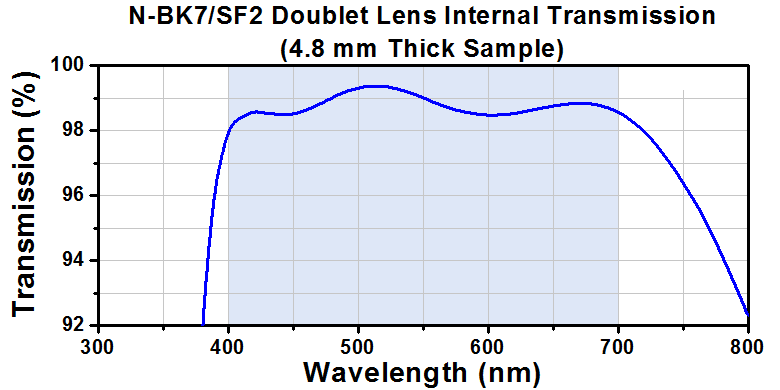 TH-PAF2P-A15A - Achromatic FiberPort, FC/PC, f = 15.0 mm, 400 - 700 nm, Ø2.46 mm Waist