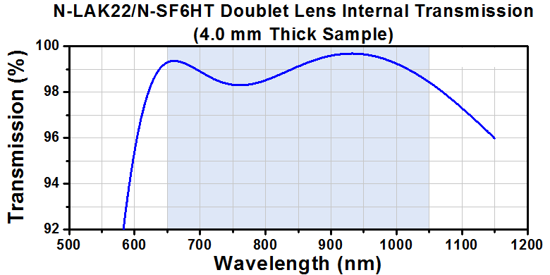 TH-PAF2P-A10B - Achromatic FiberPort, FC/PC, f = 10.0 mm, 650 - 1050 nm, Ø2.16 mm Waist