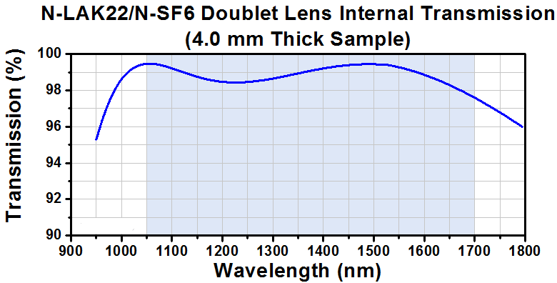 TH-PAF2P-A10C - Achromatic FiberPort, FC/PC, f = 10.0 mm, 1050 - 1700 nm, Ø1.99 mm Waist
