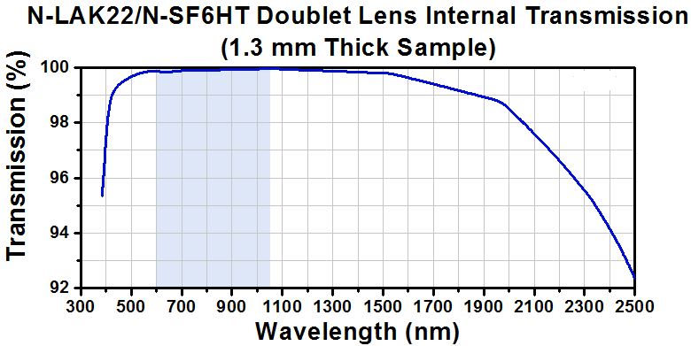 TH-PAF2-A4B - Achromatic FiberPort, FC/PC & FC/APC, f = 4.0 mm, 600 - 1050 nm, Ø0.87 mm Waist