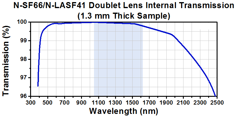 TH-PAF2-A4C - Achromatic FiberPort, FC/PC & FC/APC, f = 4.0 mm, 1050 - 1620 nm, Ø0.76 mm Waist
