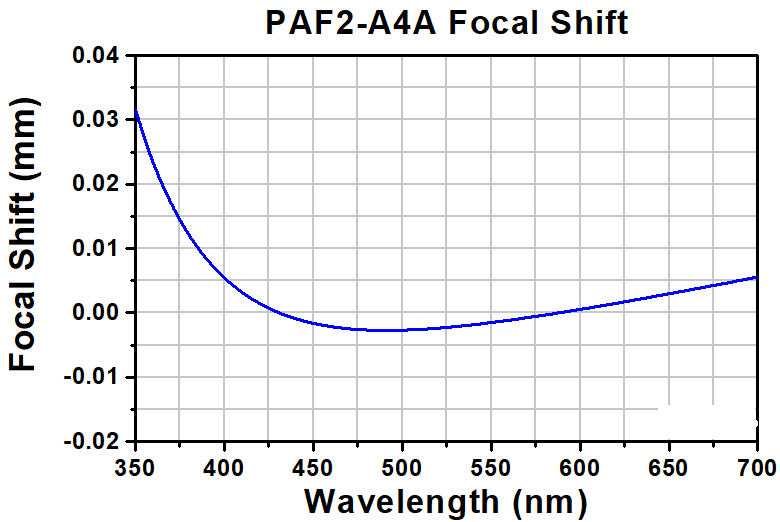 TH-PAF2-A4A - Achromatic FiberPort, FC/PC & FC/APC, f = 4.0 mm, 350 - 700 nm, Ø0.65 mm Waist