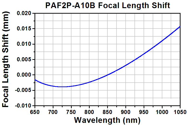 TH-PAF2P-A10B - Achromatic FiberPort, FC/PC, f = 10.0 mm, 650 - 1050 nm, Ø2.16 mm Waist