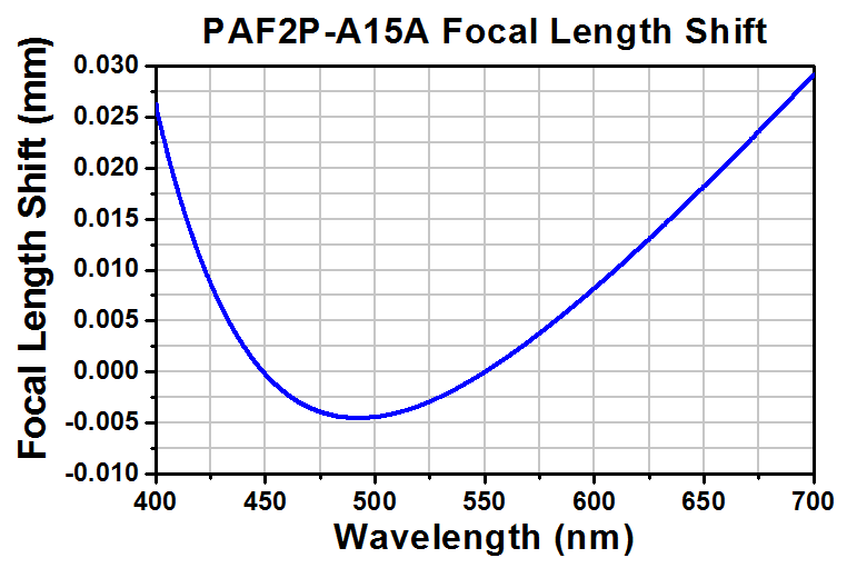 TH-PAF2P-A15A - Achromatic FiberPort, FC/PC, f = 15.0 mm, 400 - 700 nm, Ø2.46 mm Waist