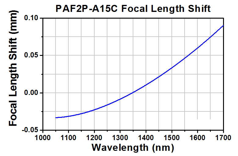 TH-PAF2P-A15C - Achromatic FiberPort, FC/PC, f = 15.0 mm, 1050 - 1700 nm, Ø2.85 mm Waist