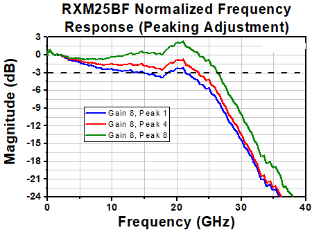 TH-RXM25BF - Multimode Ultrafast Receiver, 750 - 1650 nm, 500 kHz - 25 GHz, FC/PC
