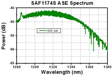 TH-SAF1174S - Mounted SAF Gain Chip, Half Butterfly Pkg, CWL = 1320 nm, SM Fiber