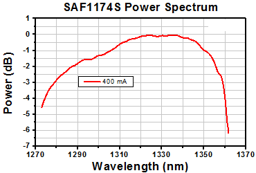 TH-SAF1174S - Mounted SAF Gain Chip, Half Butterfly Pkg, CWL = 1320 nm, SM Fiber