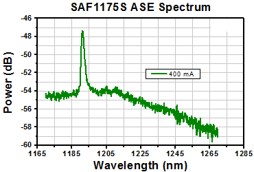 TH-SAF1175S - Mounted SAF Gain Chip, Half Butterfly Pkg, CWL = 1220 nm, SM Fiber