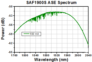 TH-SAF1900S - Mounted SAF Gain Chip, Half Butterfly Pkg, CWL = 1900 nm, SM Fiber