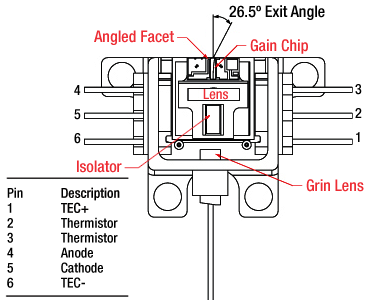 TH-SAF1174S - Mounted SAF Gain Chip, Half Butterfly Pkg, CWL = 1320 nm, SM Fiber