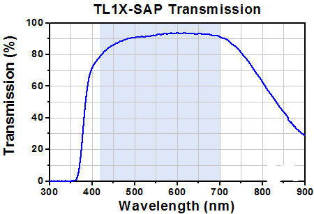 TH-TL1X-SAP - 1X Super Apochromatic Microscope Objective, 0.03 NA, 8.0 mm WD
