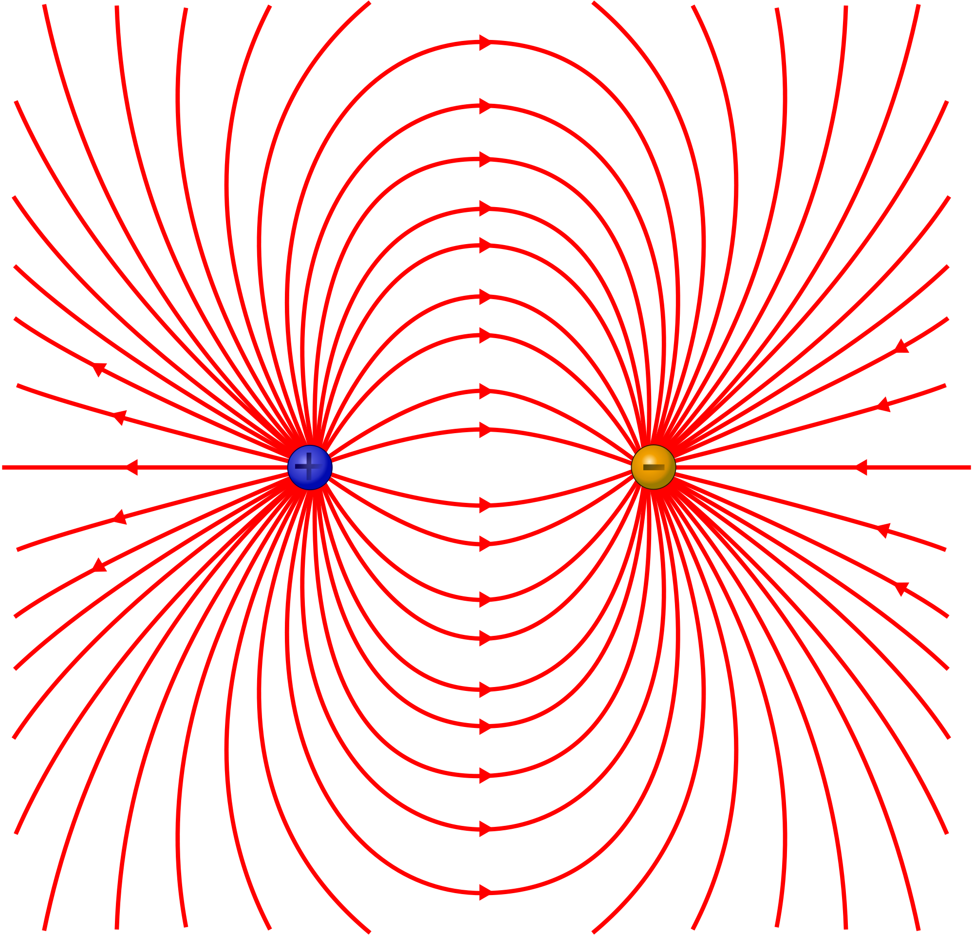 Electric Dipole