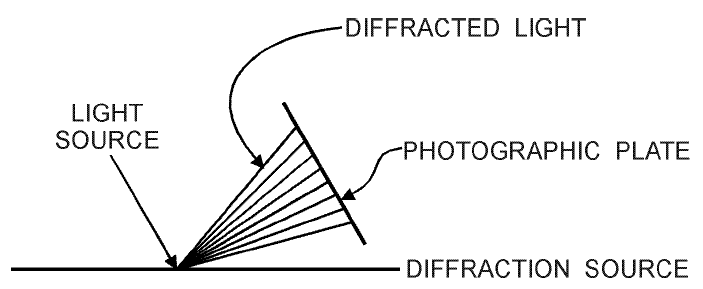 Fresnel–Arago Laws