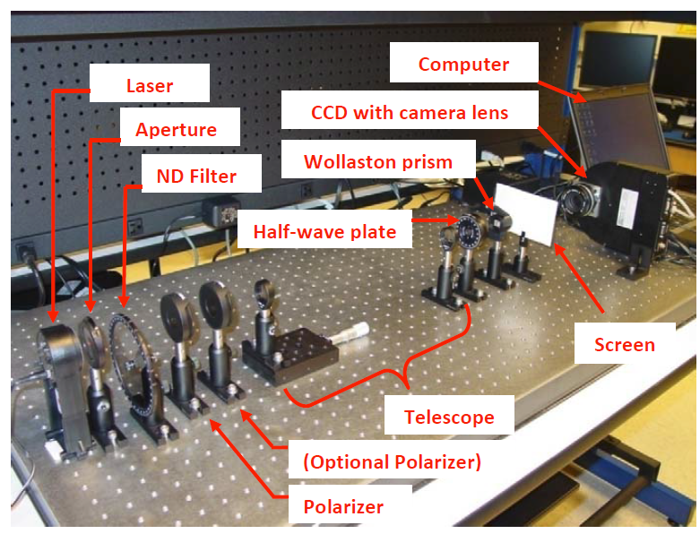 How to Measure Stokes Polarization Parameters