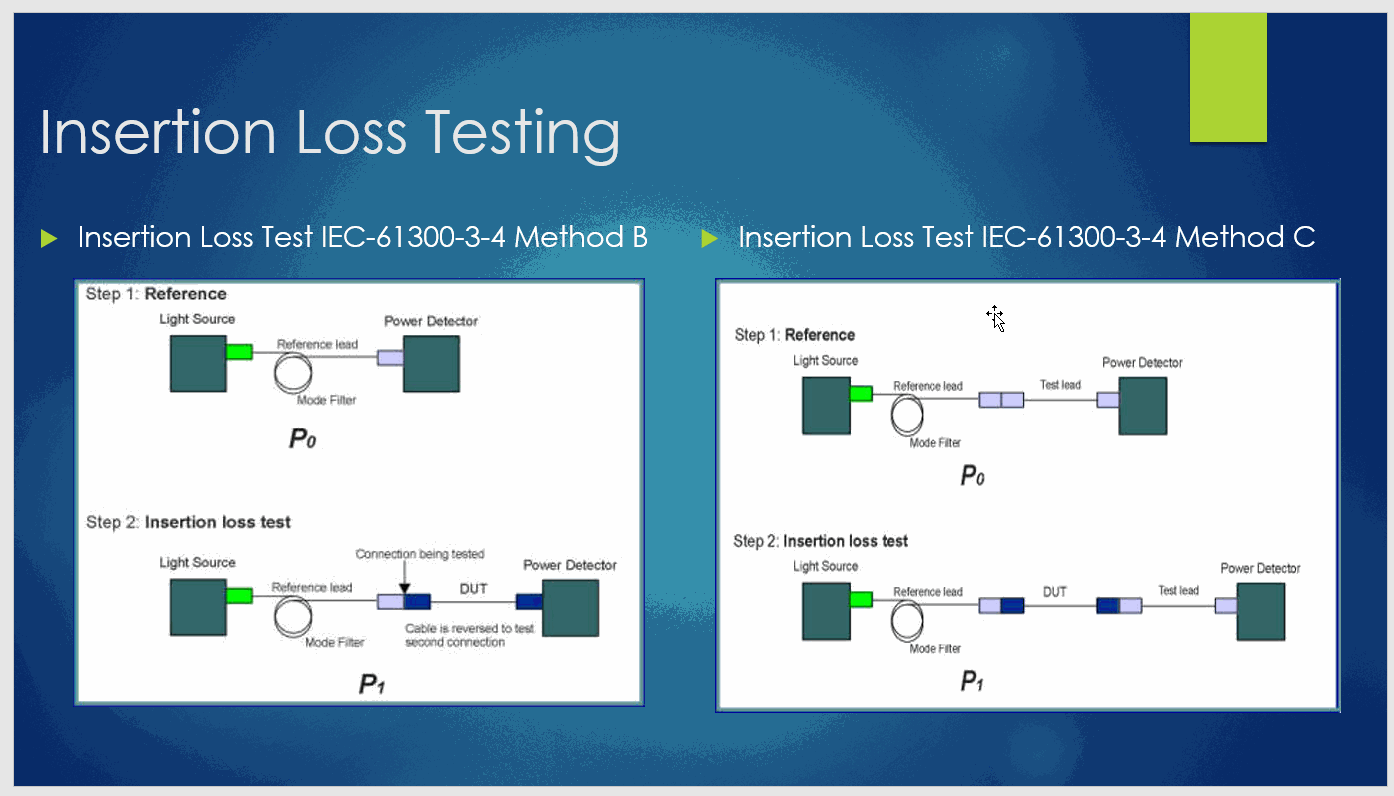 Fiber Optic Device Testing Parameters (Video)