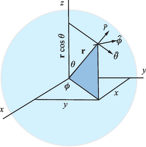 Spherical Coordinate System