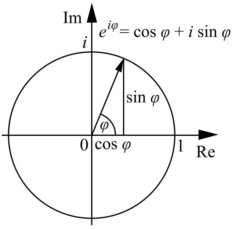Euler's formula