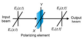Jones Matrix Calculus