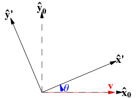 Rotation Matrix