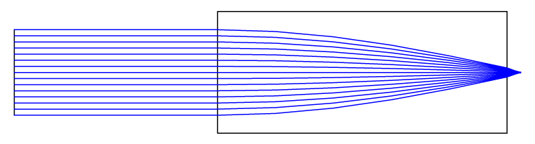 T-GRIN2308A - GRIN Lens, Ø1.8 mm, 0.23 Pitch, 8°, 830 nm Design Wavelength, Uncoated