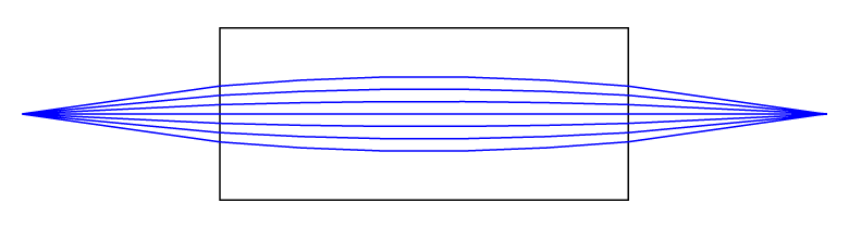 T-GRIN2315A - GRIN Lens, Ø1.8 mm, 0.23 Pitch, 8°, 1560 nm Design Wavelength, AR Coated: 1250 - 1650 nm