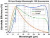 T-GR1325-15106 - Ruled Reflective Diffraction Grating, 150/mm, 10.6 µm Design Wavelength, 12.5 x 25.0 x 9.5 mm